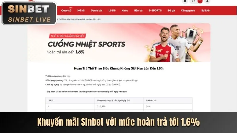Thể Thao oxbet code